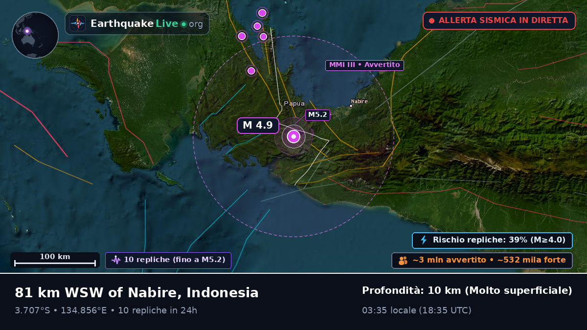 Papua, Indonesia