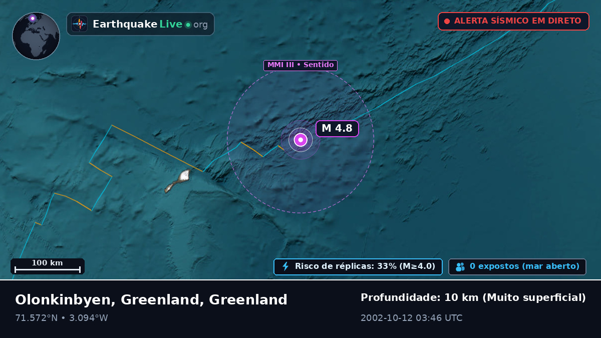 Oceano Ártico (Greenland)