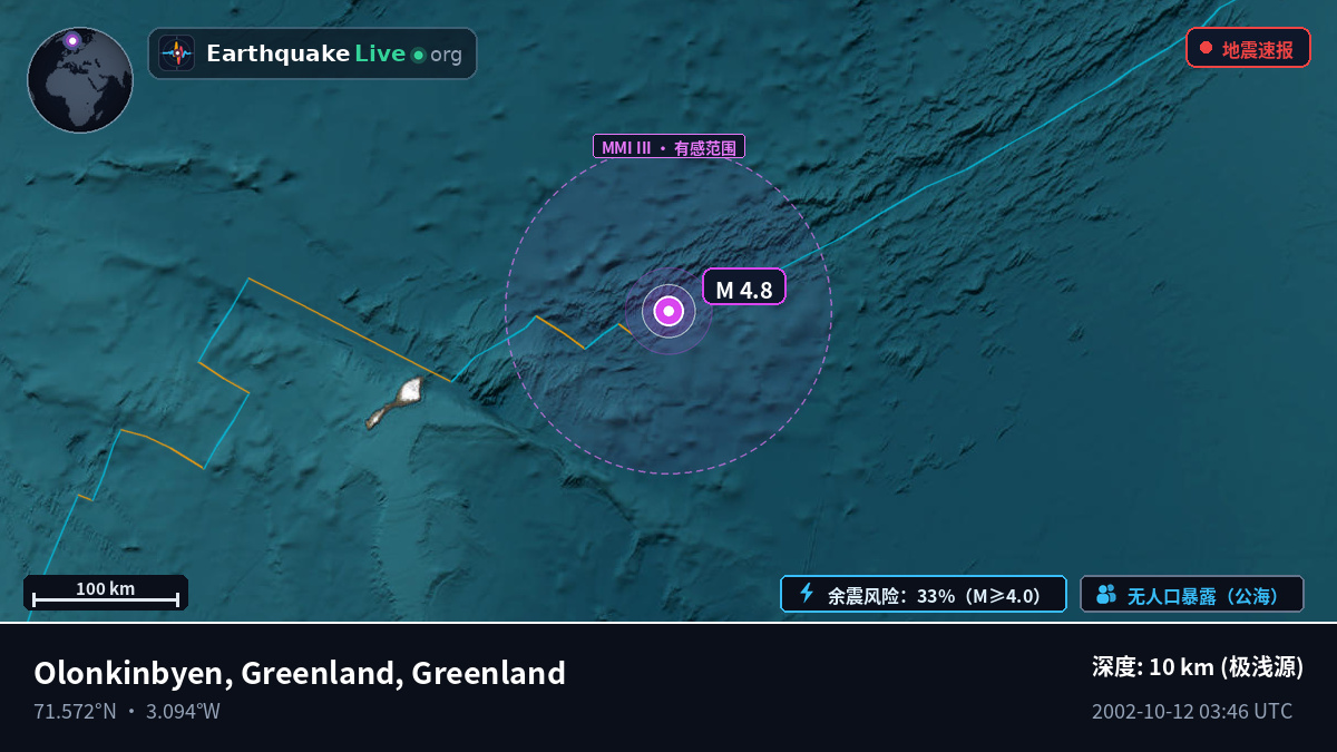 北冰洋 (Greenland)