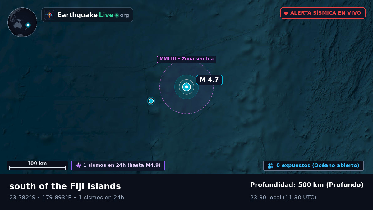 Océano Pacífico Sur (Tonga)
