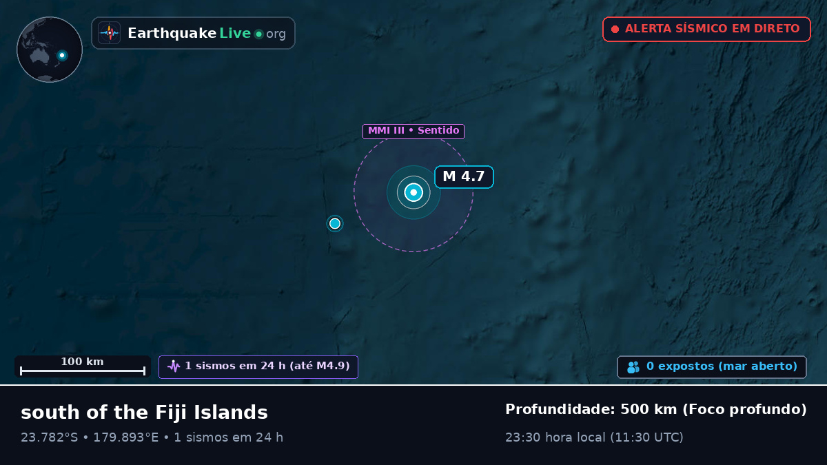 Oceano Pacífico Sul (Tonga)