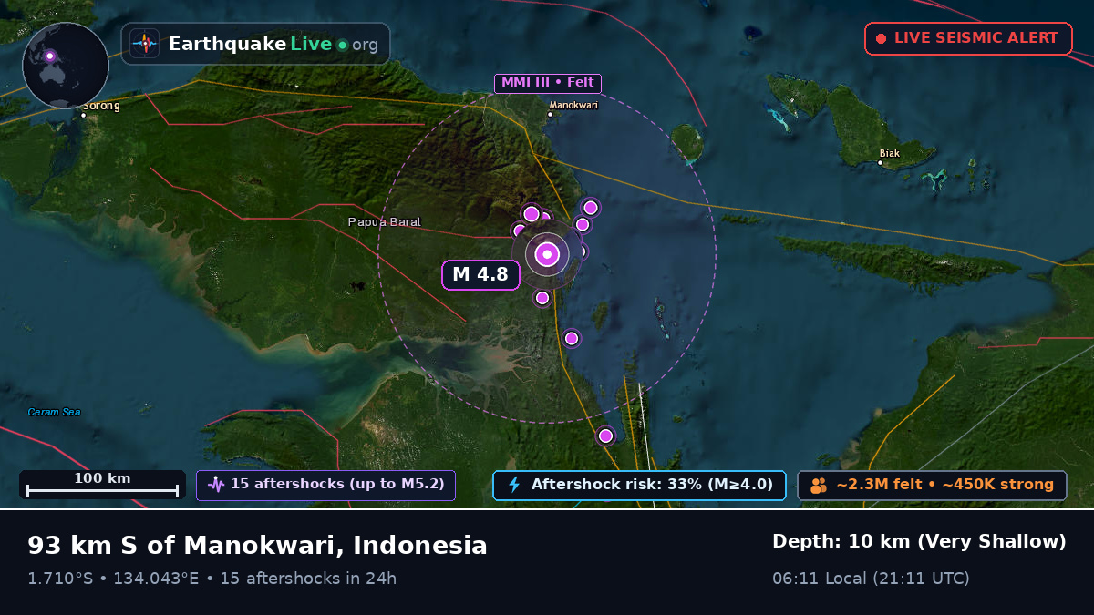 Papua, Indonesia