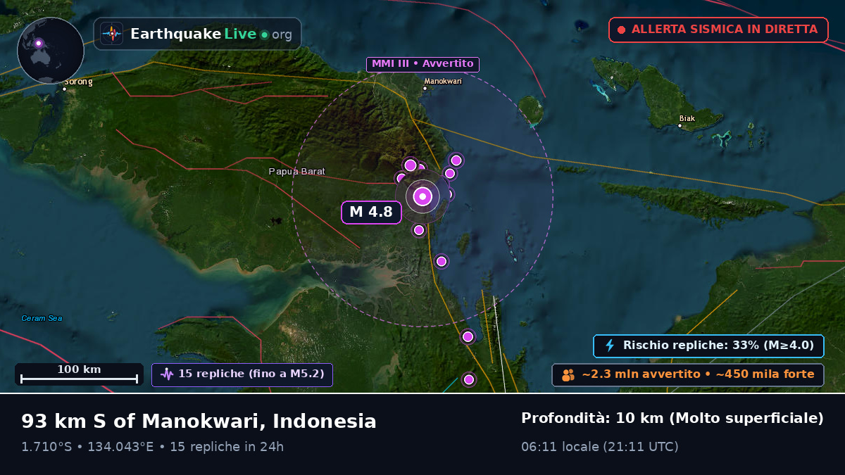 Papua, Indonesia