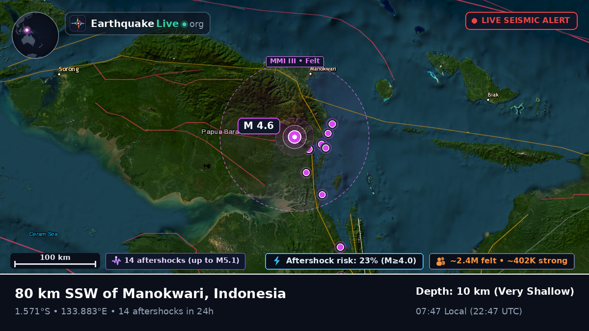 Papua, Indonesia