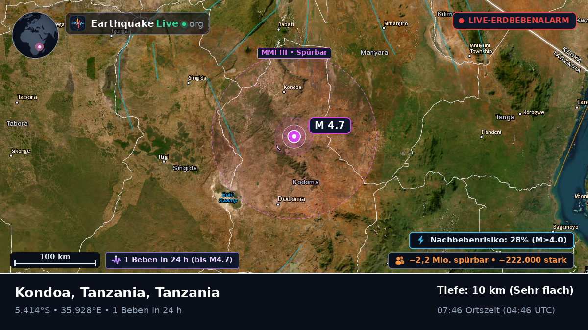 Dodoma, Tanzania