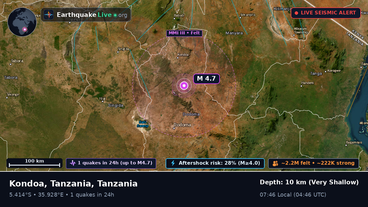 Dodoma, Tanzania