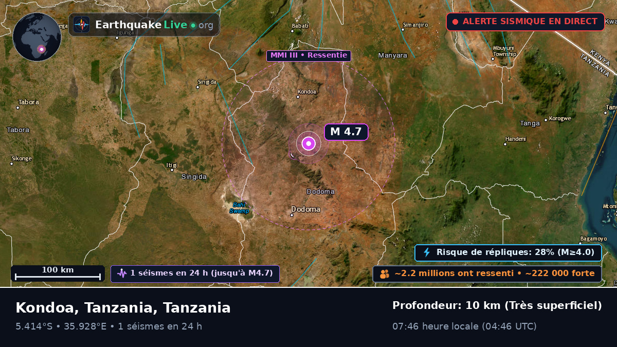 Dodoma, Tanzania