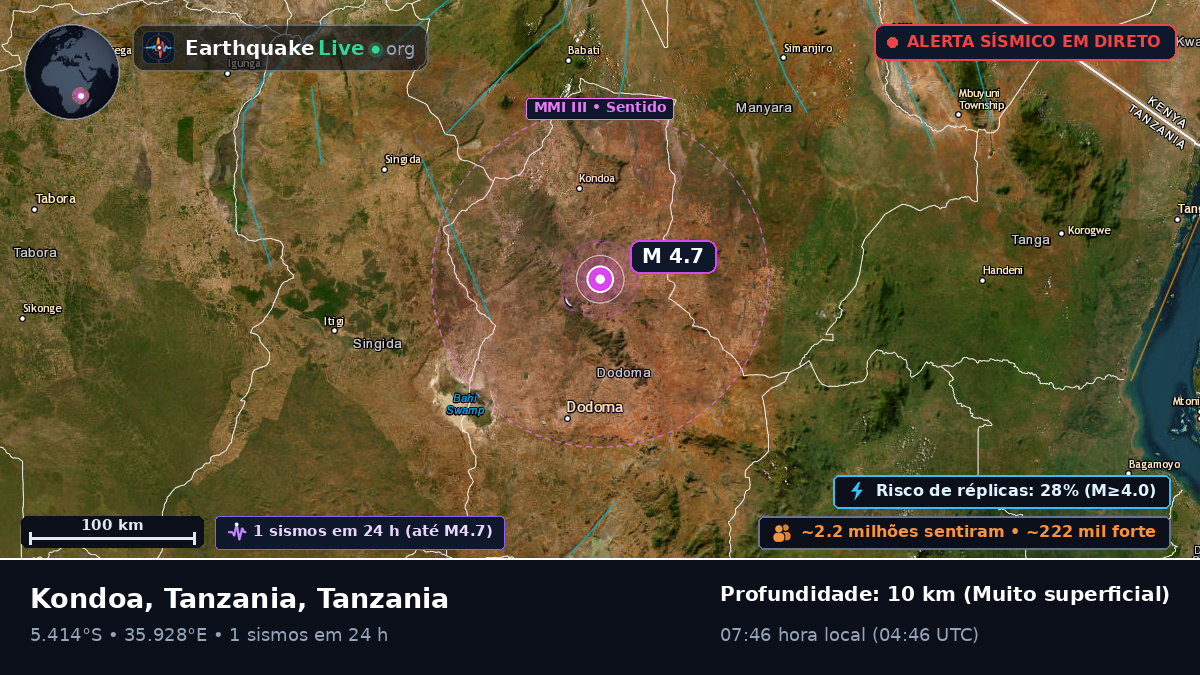 Dodoma, Tanzania