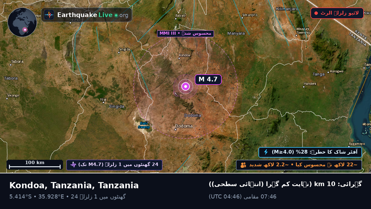 Dodoma, Tanzania