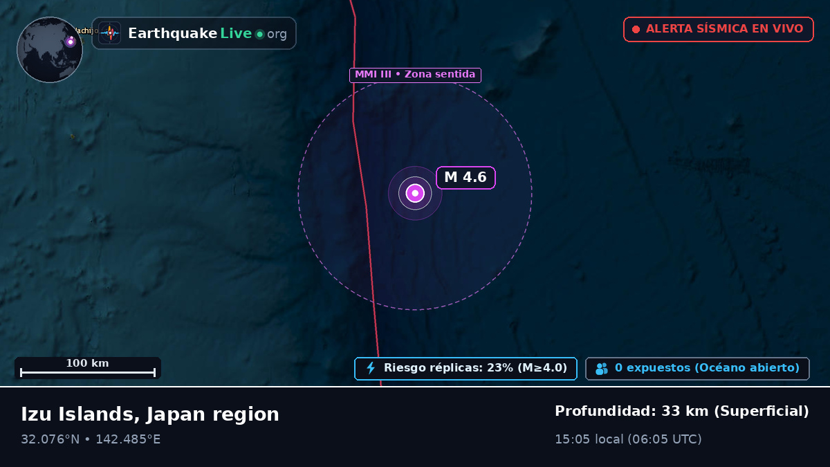 Océano Pacífico Norte (Japón)