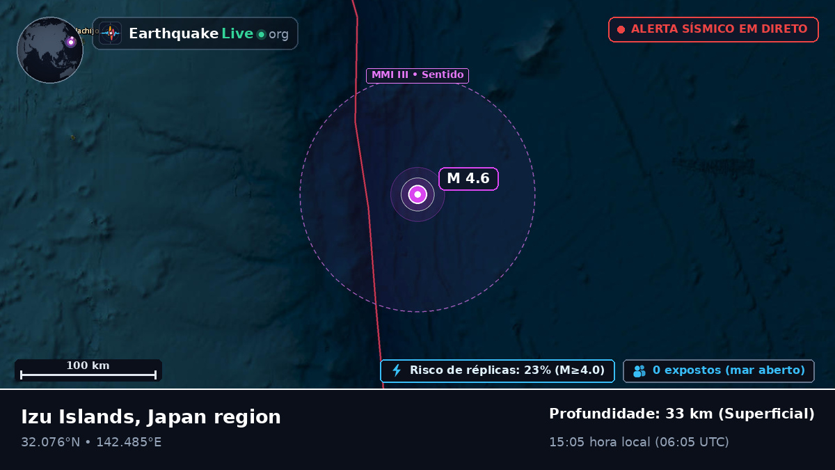 Oceano Pacífico Norte (Japão)