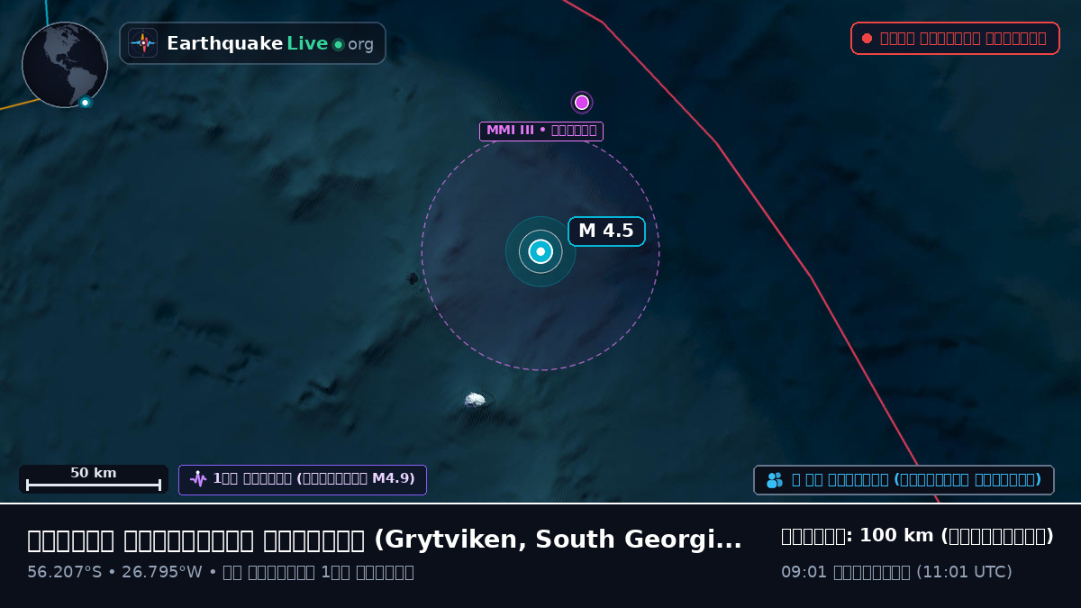 দক্ষিণ আটলান্টিক মহাসাগর (South Georgia and the Islands)