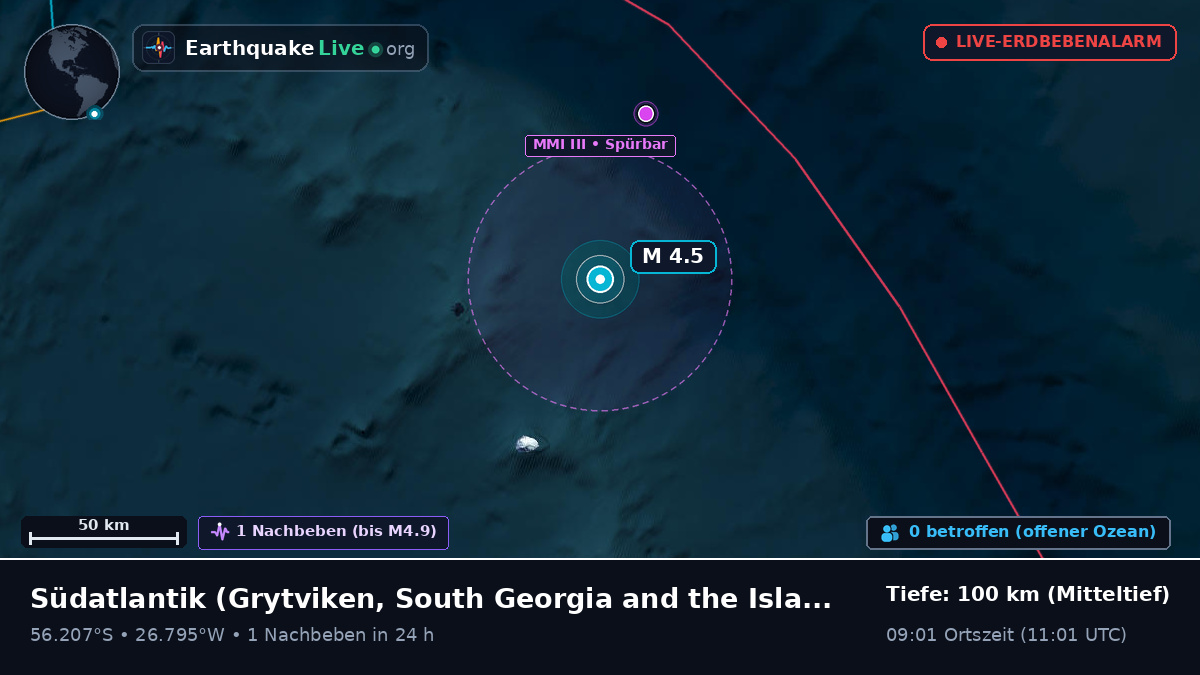 Südatlantik (South Georgia and the Islands)