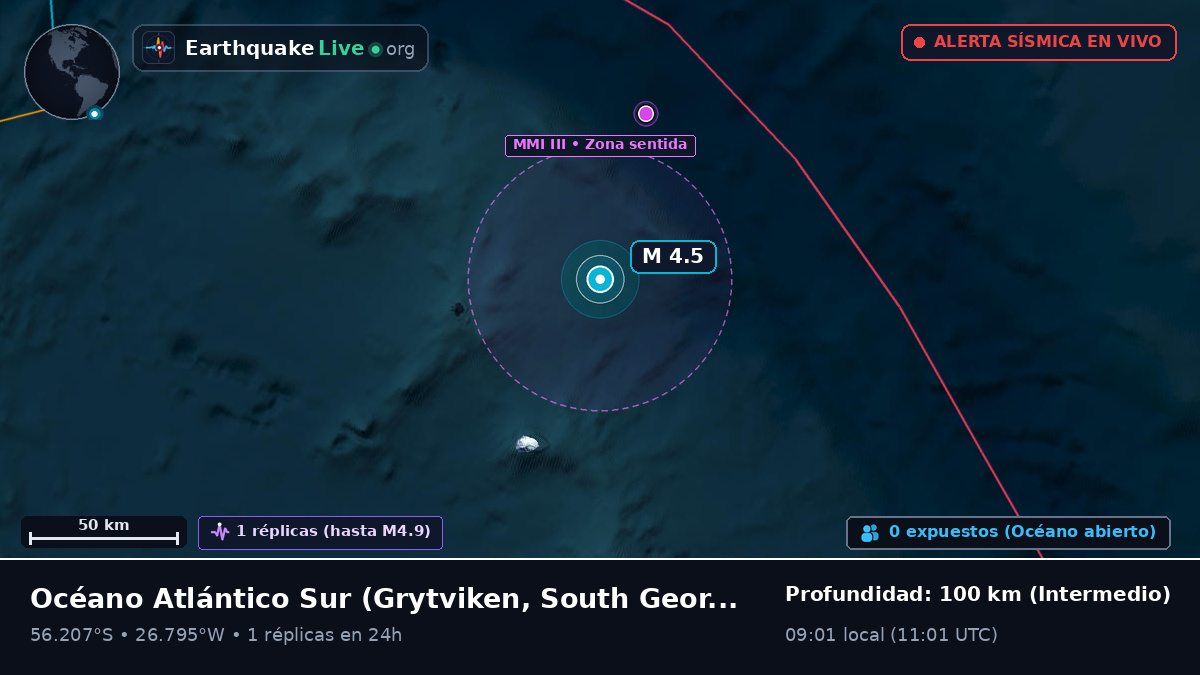 Océano Atlántico Sur (South Georgia and the Islands)