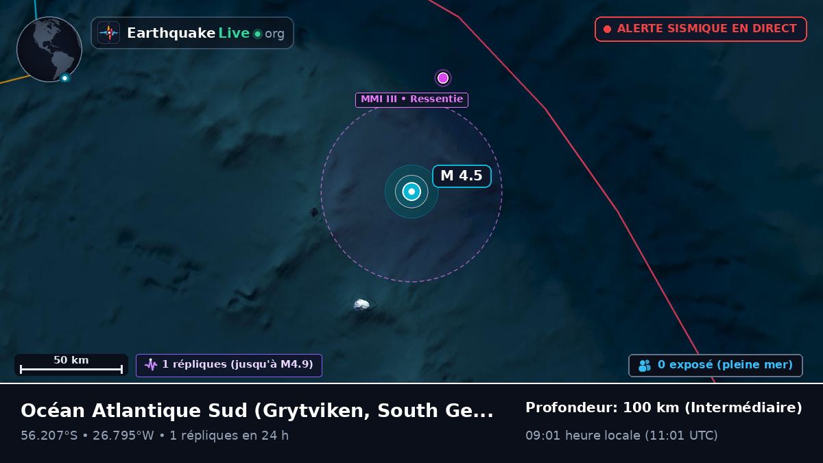 Océan Atlantique Sud (South Georgia and the Islands)