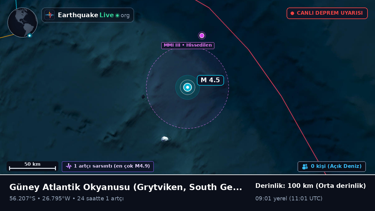 Güney Atlantik Okyanusu (South Georgia and the Islands)
