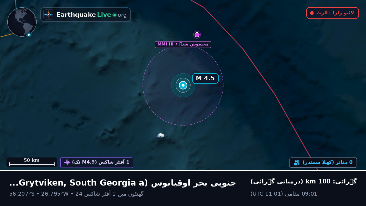 جنوبی بحر اوقیانوس (South Georgia and the Islands)