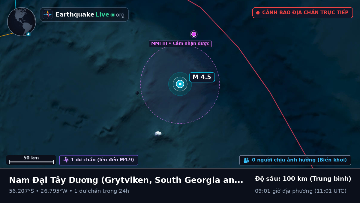 Nam Đại Tây Dương (South Georgia and the Islands)