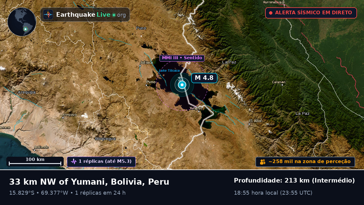 Callao, Peru