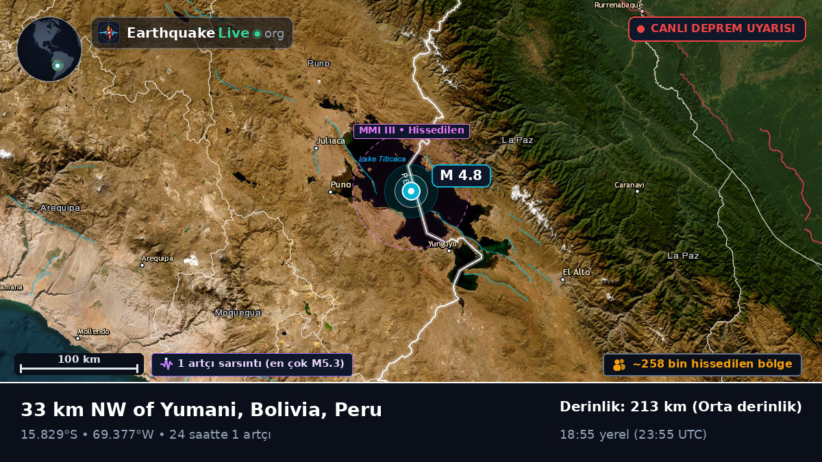 Callao, Peru
