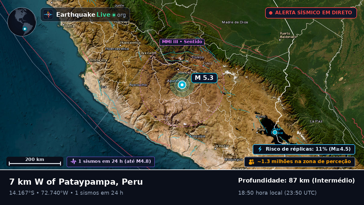 Apurímac, Peru