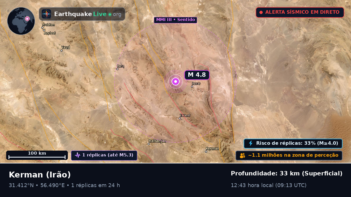 Kerman, Irão