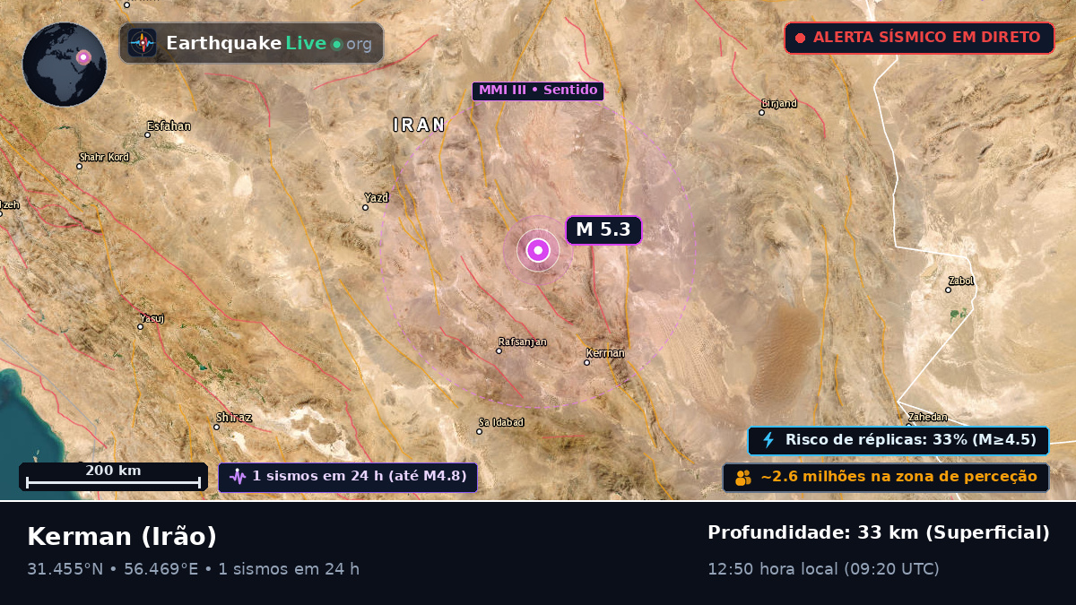 Kerman, Irão