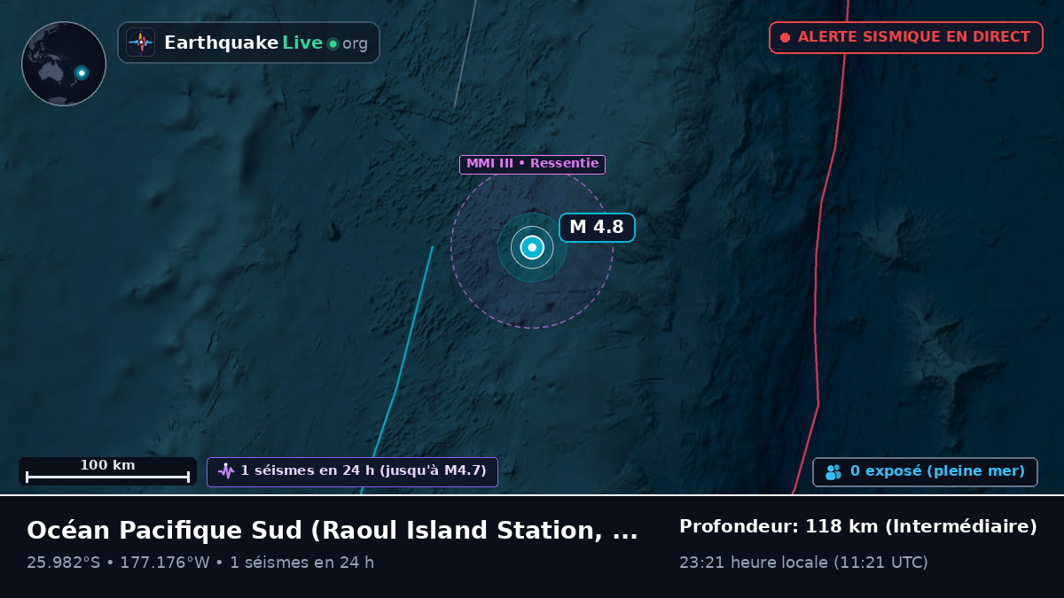 Océan Pacifique Sud (Kermadec Islands)