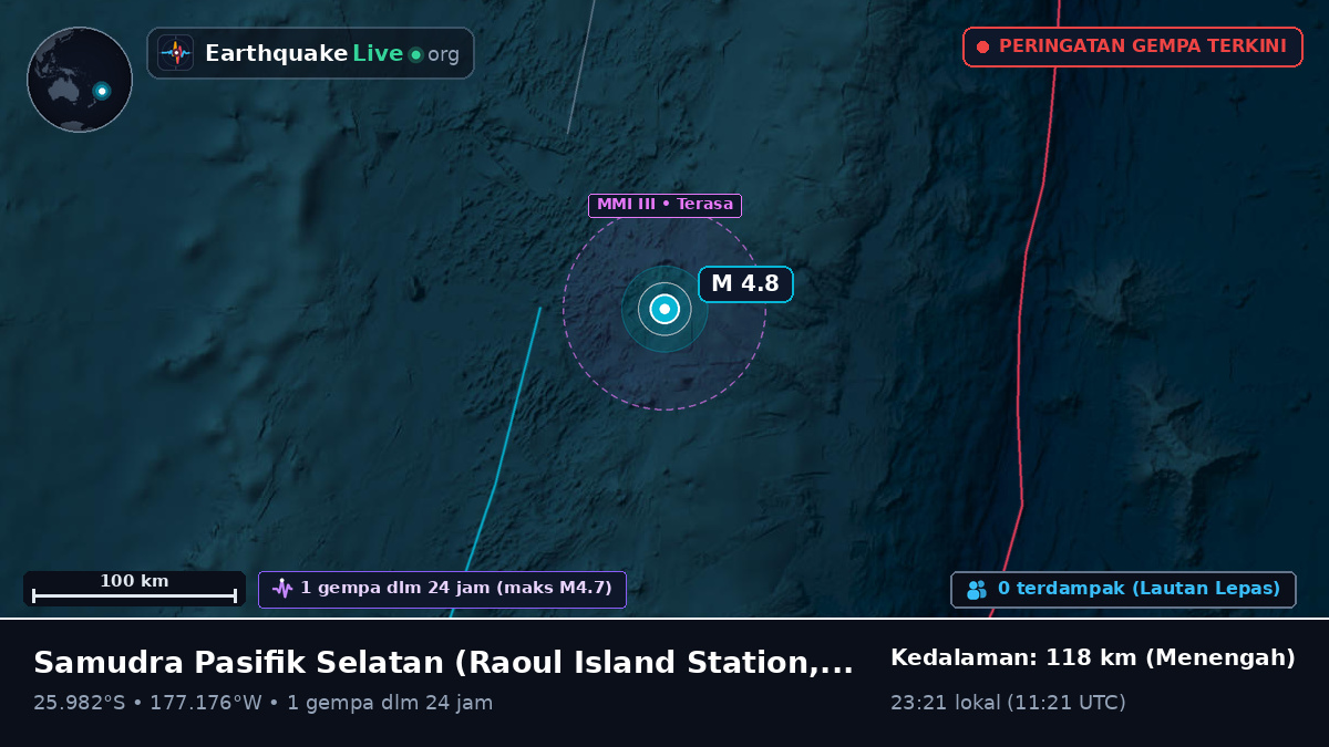 Samudra Pasifik Selatan (Kermadec Islands)