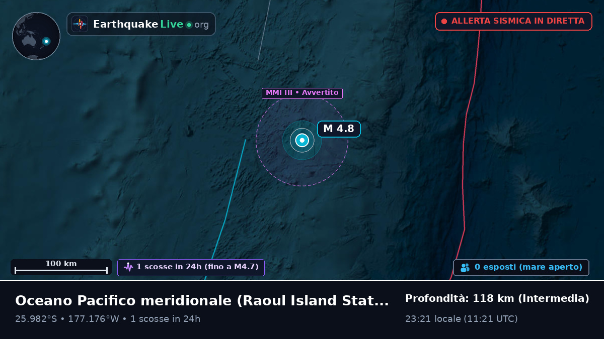 Oceano Pacifico meridionale (Kermadec Islands)