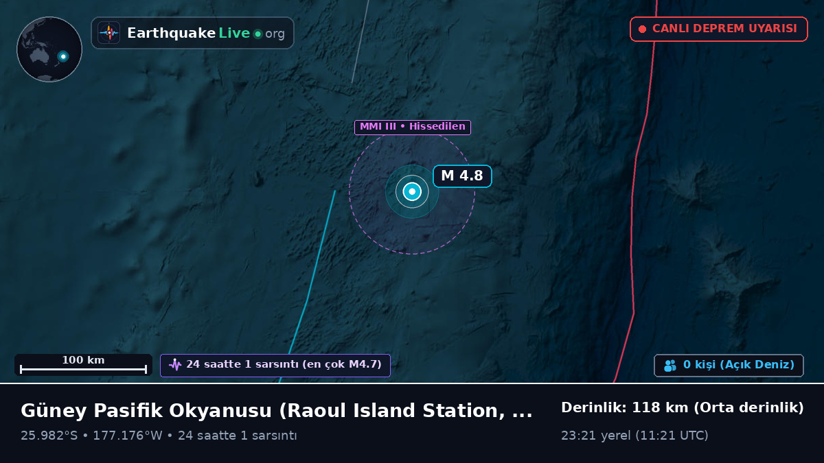 Güney Pasifik Okyanusu (Kermadec Islands)