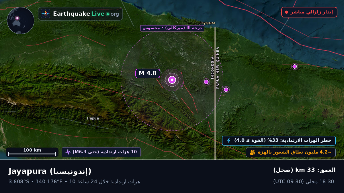 Papua, إندونيسيا