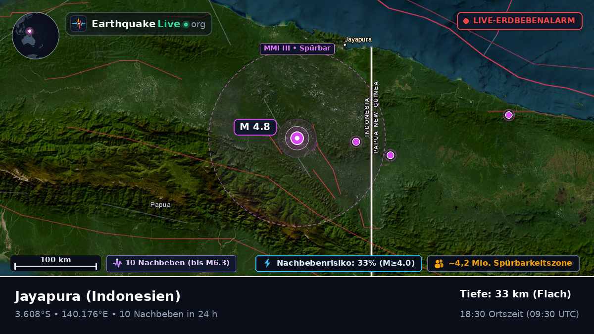 Papua, Indonesien