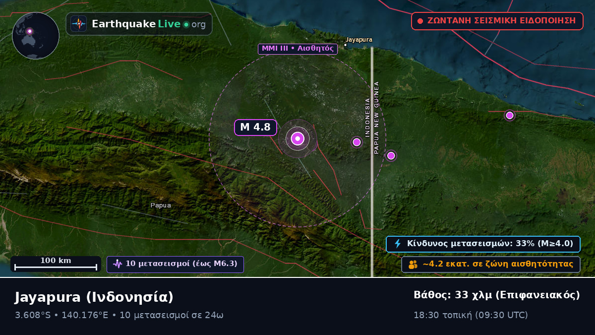 Papua, Ινδονησία