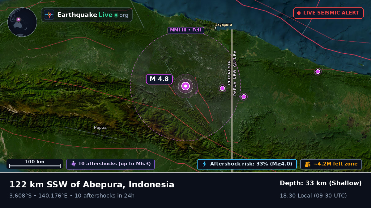 Papua, Indonesia