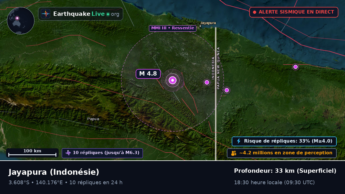 Papua, Indonésie