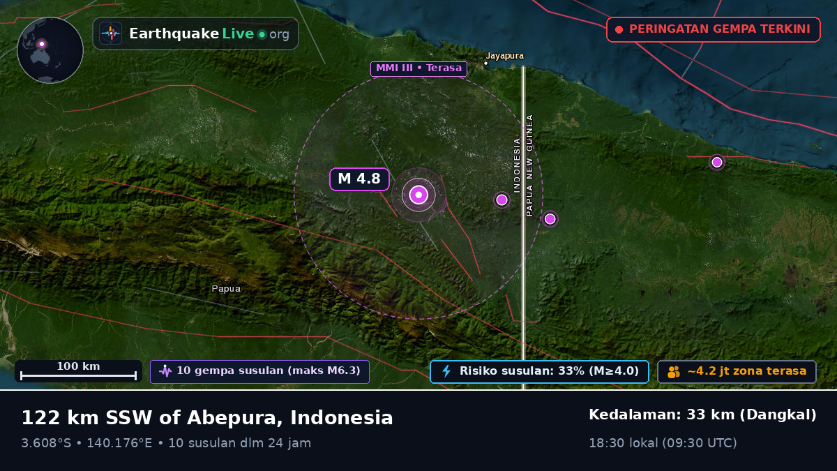 Papua, Indonesia