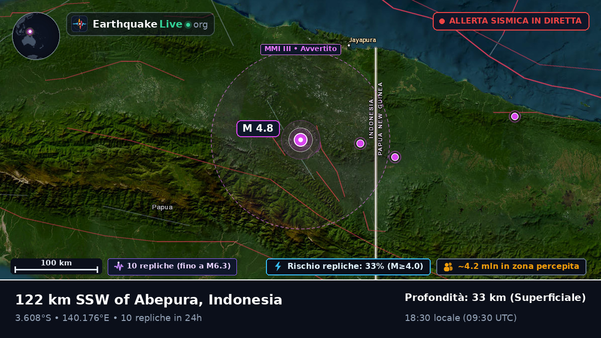Papua, Indonesia