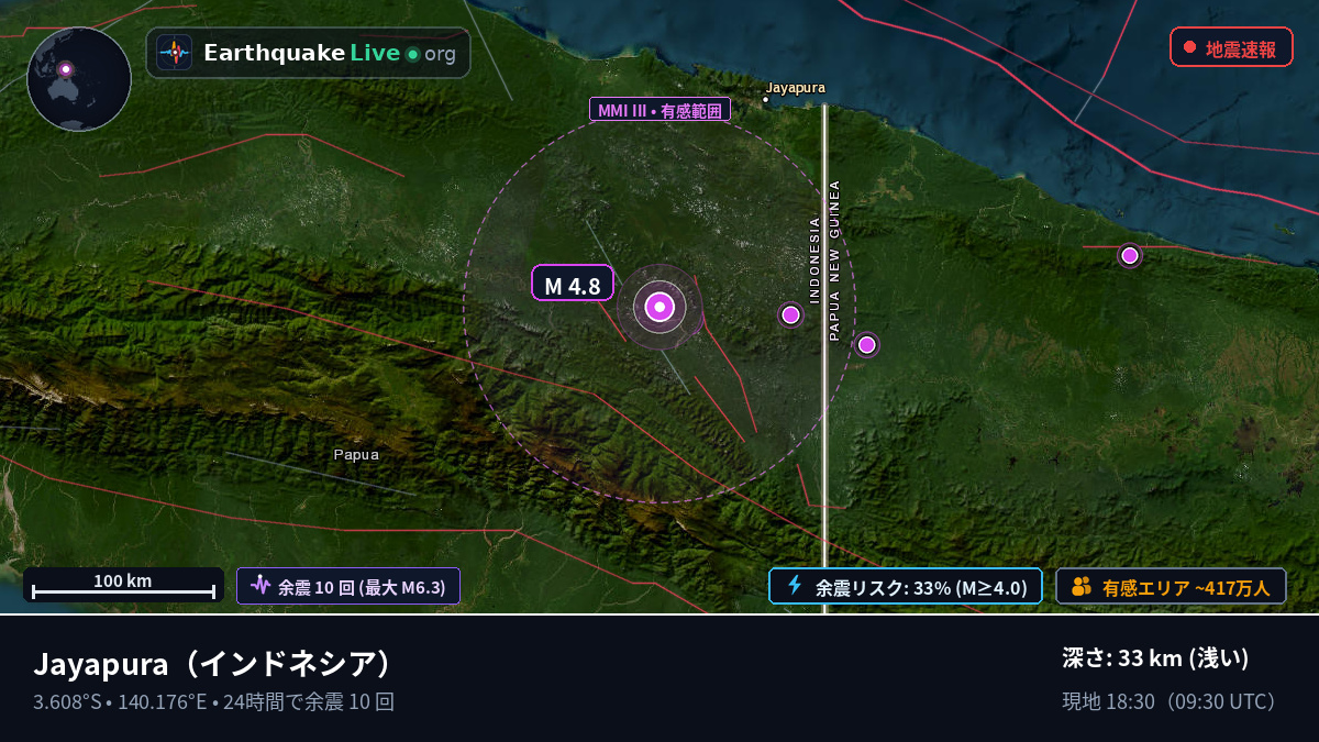 Papua, インドネシア