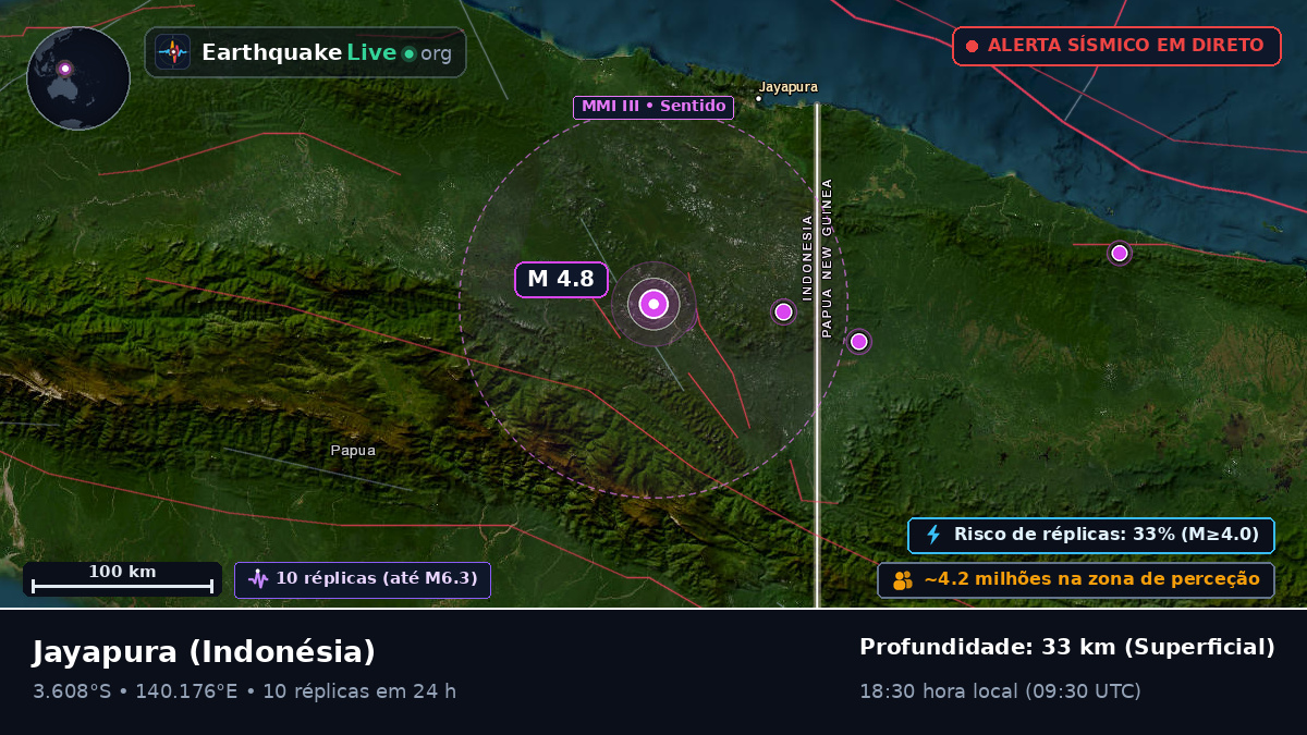 Papua, Indonésia
