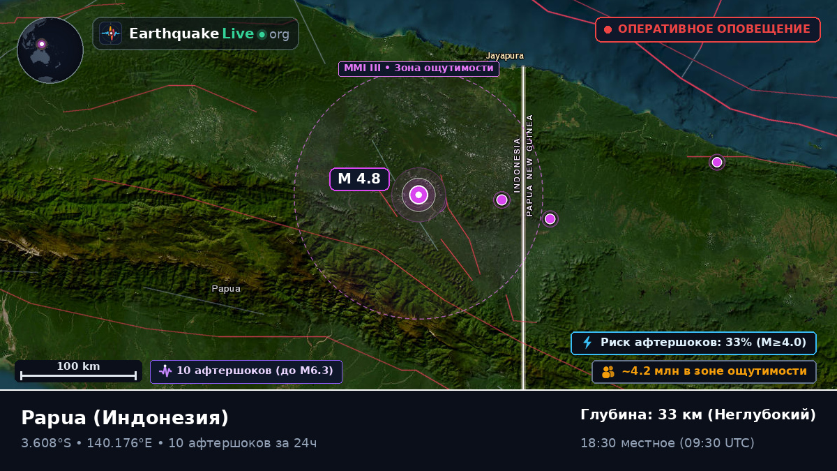 Papua, Индонезия