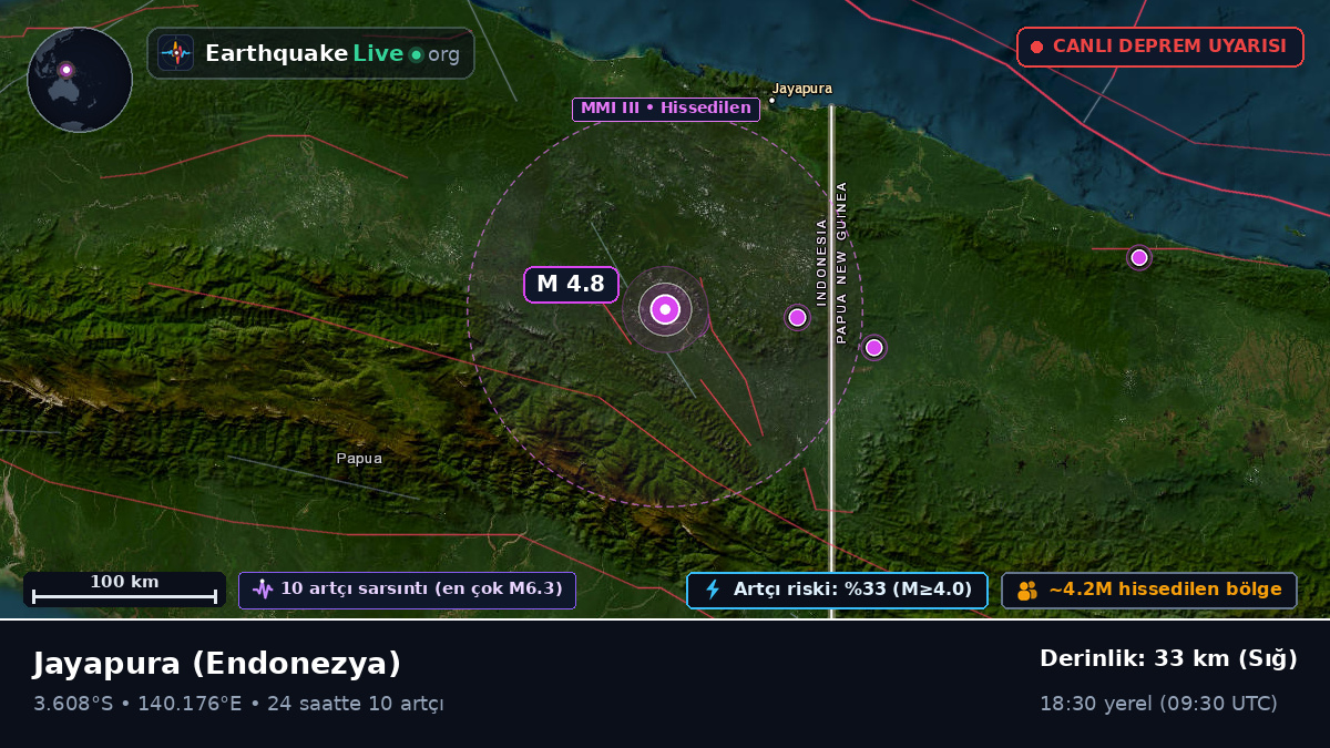 Papua, Endonezya