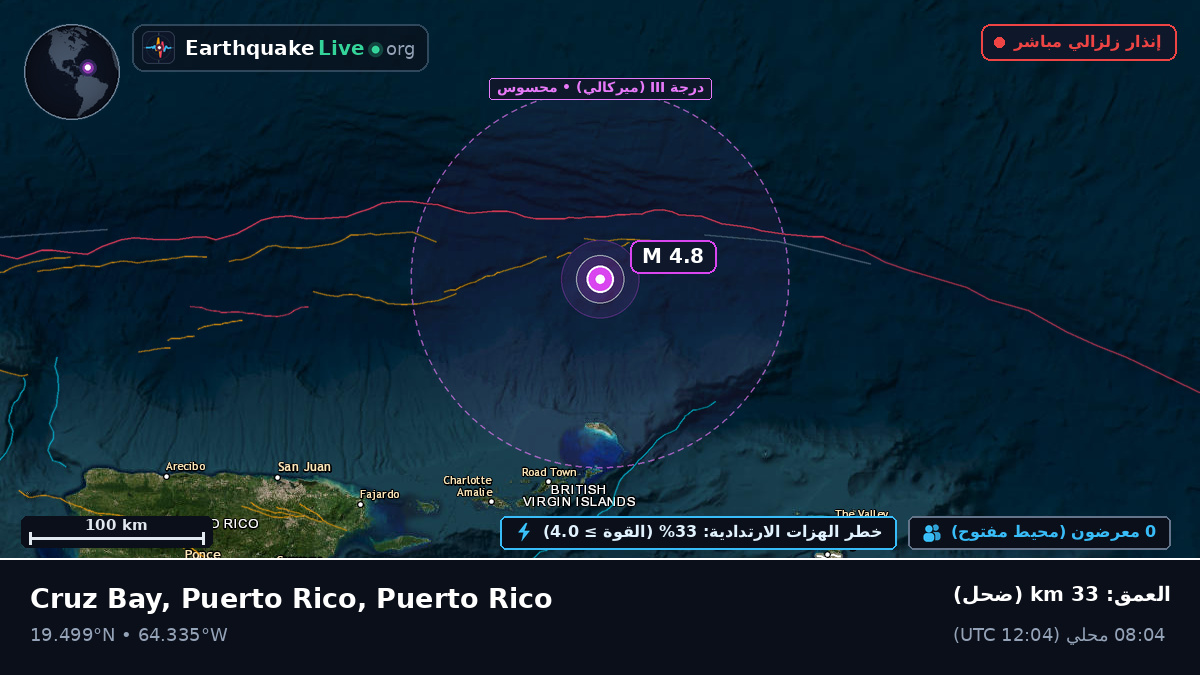 البحر الكاريبي (Puerto Rico)