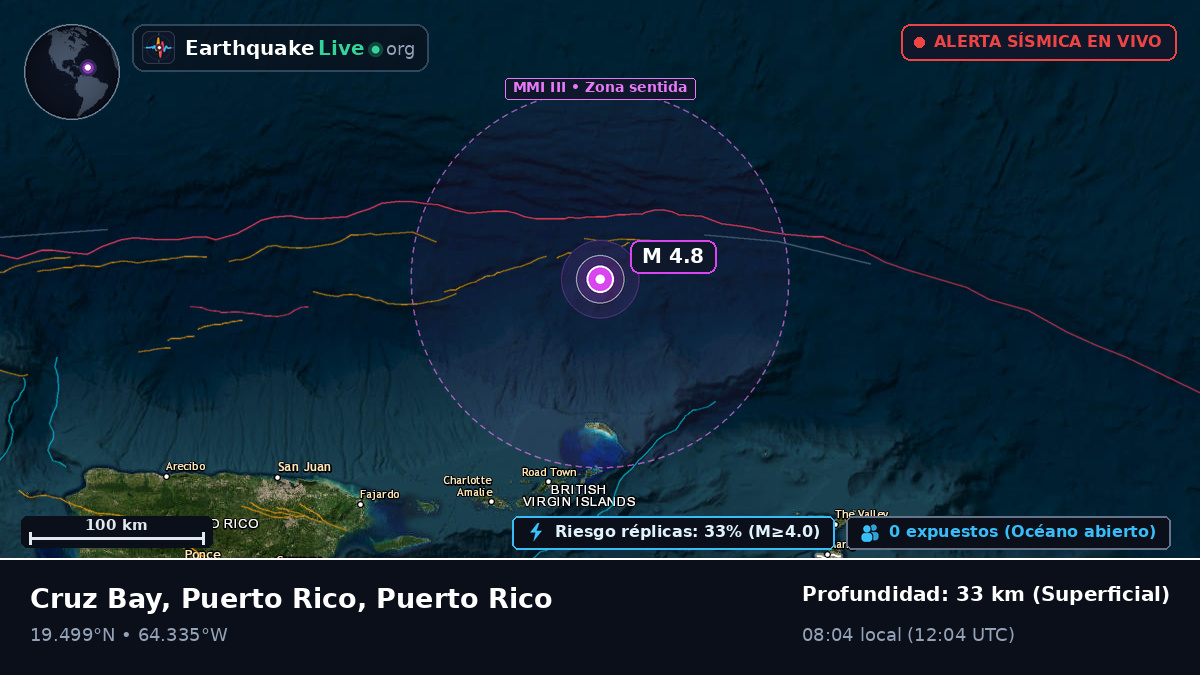 Mar Caribe (Puerto Rico)
