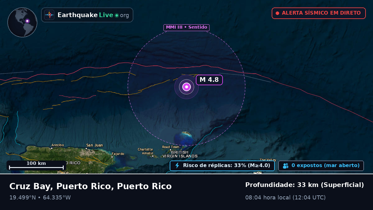 Mar das Caraíbas (Puerto Rico)