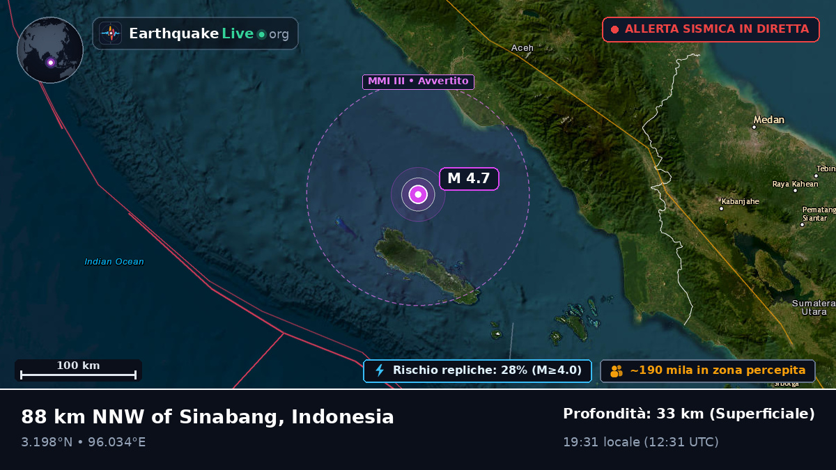 Oceano Indiano (Indonesia)