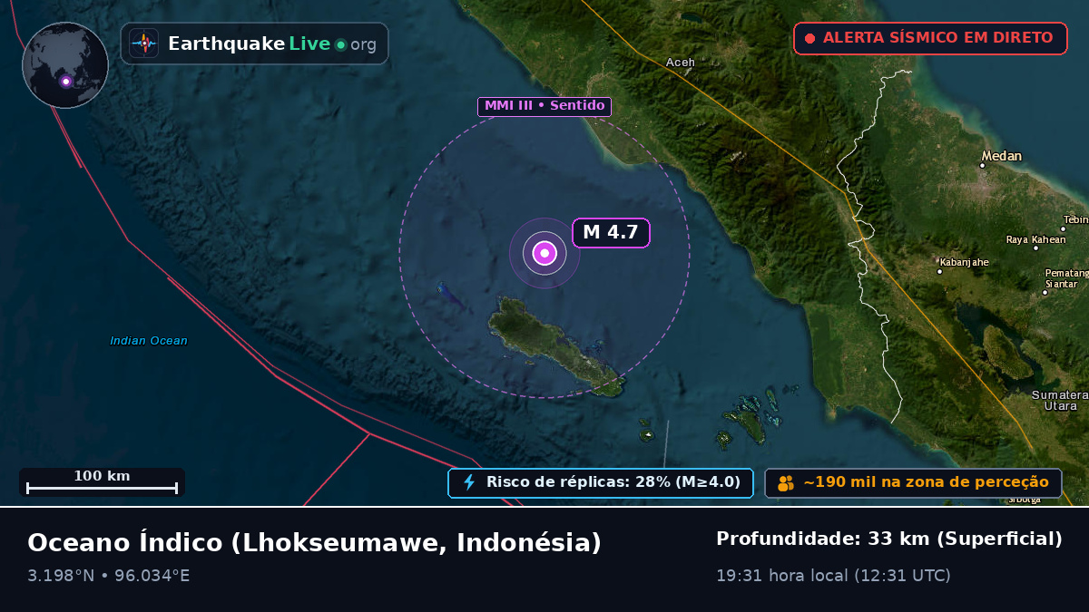 Oceano Índico (Indonésia)