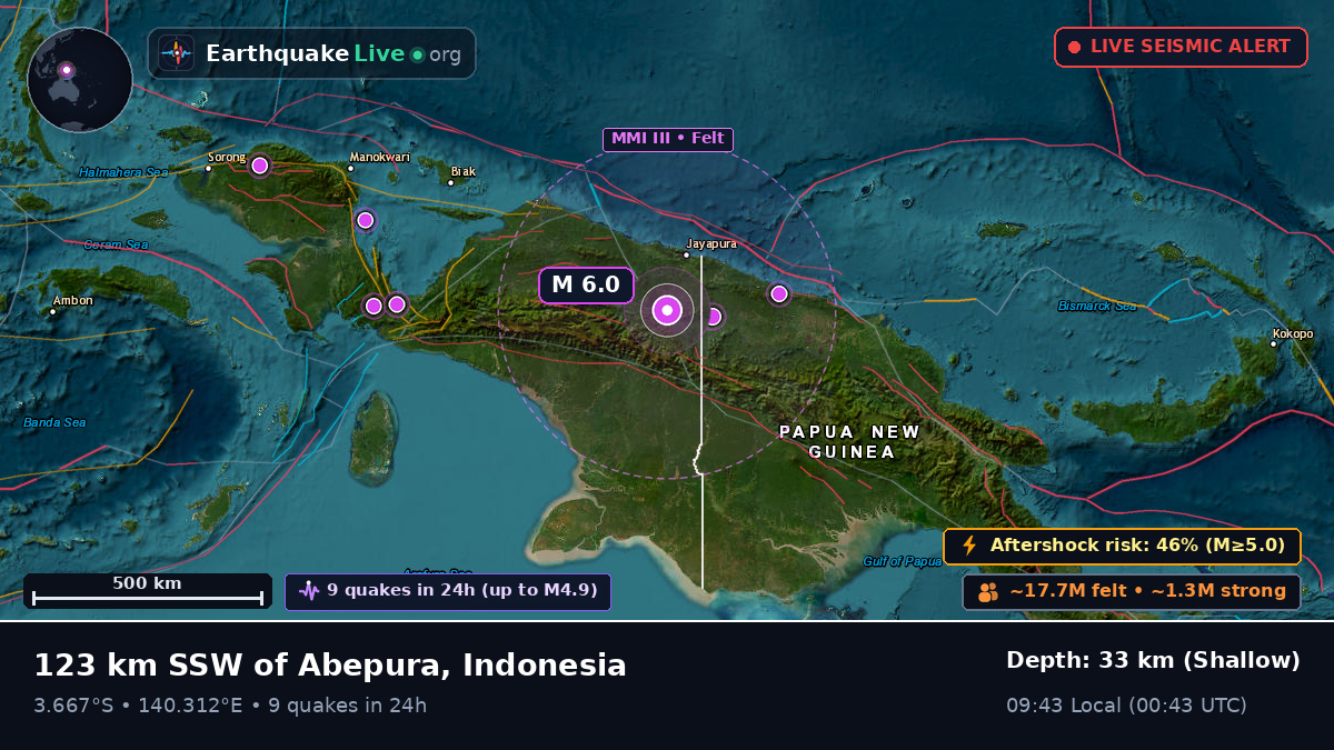 Papua, Indonesia