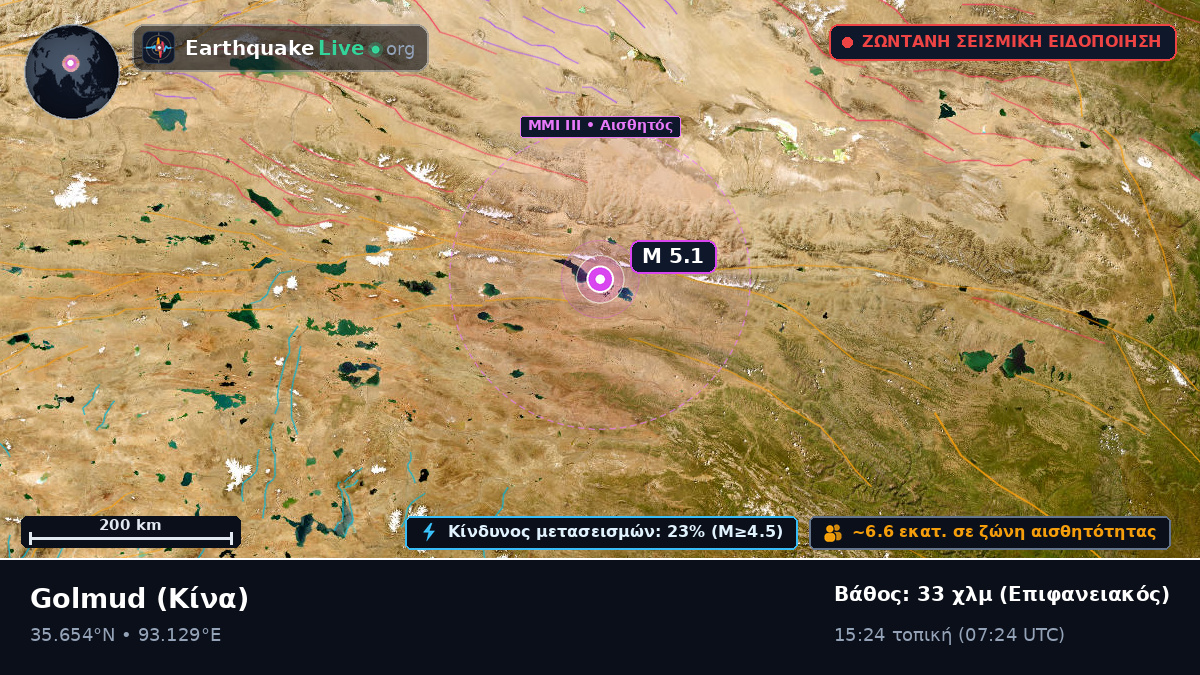 Gansu, Κίνα
