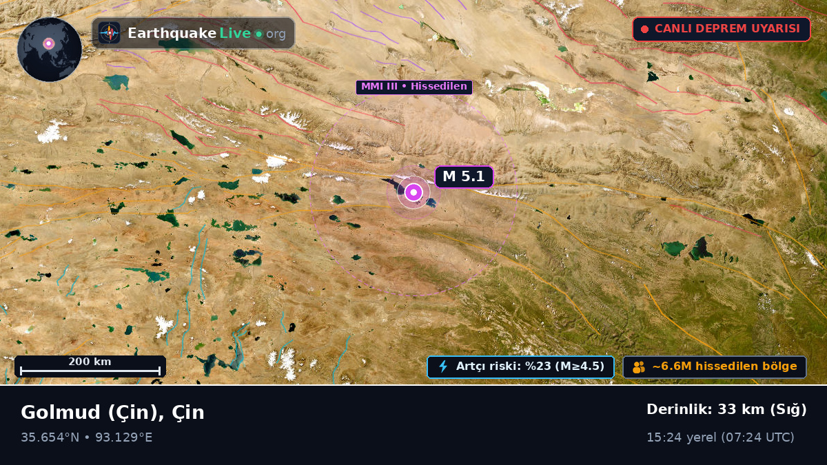 Gansu, Çin